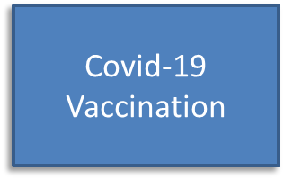 Covid-19 Vaccination